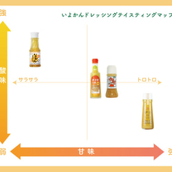 【春の福袋・送料無料】伊予柑いろいろ食べ比べセット セレクト5　お得な10％OFF 2枚目の画像