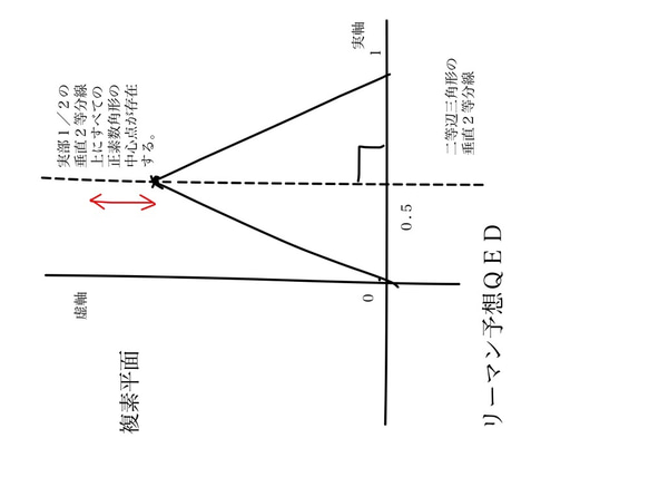 角の7等分定規 7連リーマン計算尺 4枚目の画像