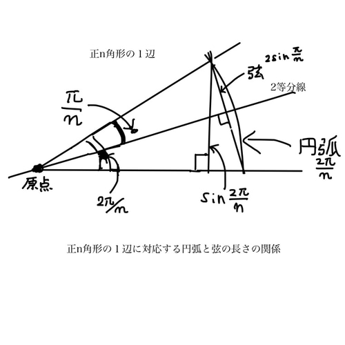 正多角形の作図法 角の三等分と三次方程式の解法 正多角形の作図法 角の三等分と三次方程式の解法 | 髙木 清 |本