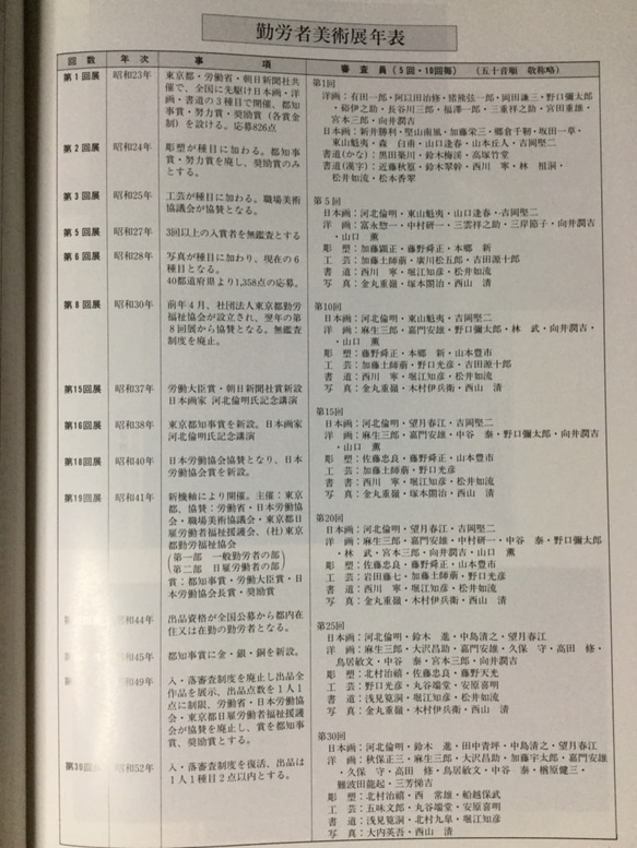 グッピー  油彩 F４号 自作の額付き 10枚目の画像