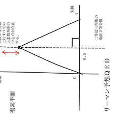 リーマン定規 スケルトン 1mm厚 正素数角形作図定規(３から１７角形まで)  スケルトンカードタイプ(１０cm) 10枚目の画像