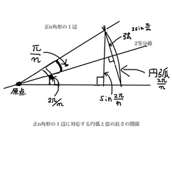 フラクタル数学！夏休み自由研究キット 正多角形作図シール&コンパス  定規付き作図用紙６枚セット 5枚目の画像