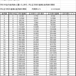 円積問題を解決した究極のデザイン 円積三角定規&コンパスセット 6枚目の画像