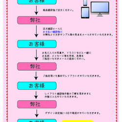 ☆綺麗な昇華転写☆お気に入りの写真で湯呑み　１個から【同デザイン２個以上なら15％割引き、６個以上なら20％割引き】 3枚目の画像