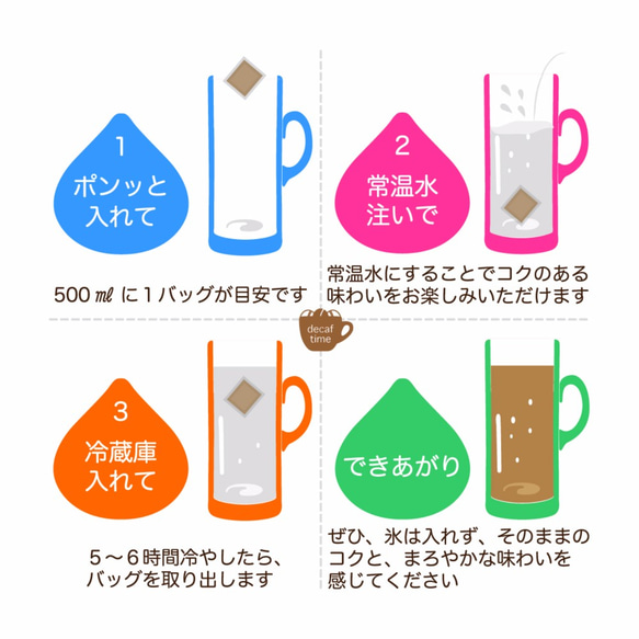 ＜送無＞水出しコーヒー 2個入り デカフェ・カフェインレス ColdBrew 2パック入り アイスコーヒー 4枚目の画像