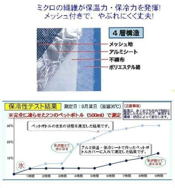 長く使えるマグポーチ 　バタフライ　オレンジ 7枚目の画像