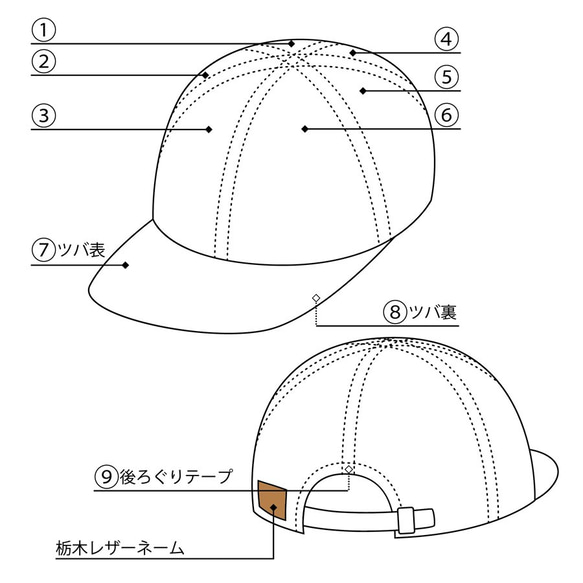 使用9種牛仔布！ Multi Tone Cap L Indigo（18SSS-012） 第4張的照片