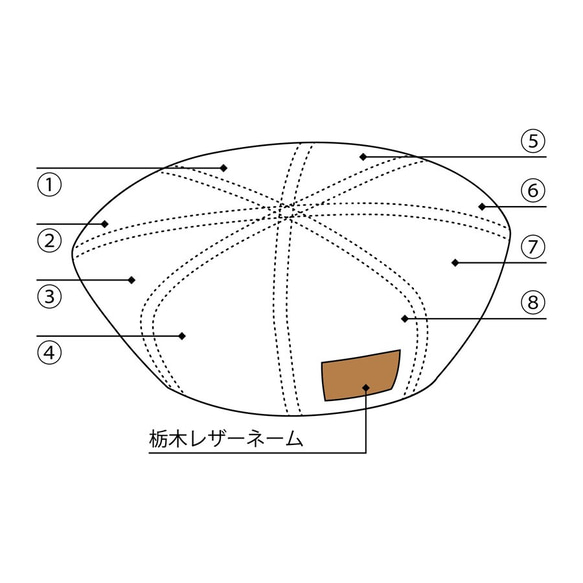 使用 8 種布邊牛仔布！ Multitone Beret L Indigo (18SSS-015) 第4張的照片