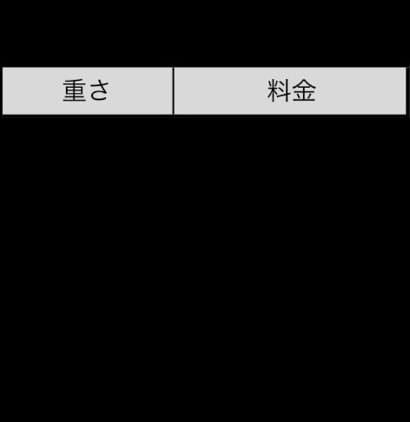 《 配送料金に関して 》必ずお読みください 2枚目の画像