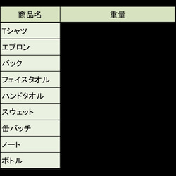 《 配送料金に関して 》必ずお読みください 4枚目の画像