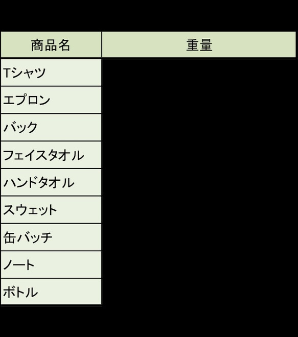 《 配送料金に関して 》必ずお読みください 4枚目の画像