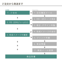 命名・名入れ・写真を布にプリント！☆ずっと飾れるメモリアルキャンバス☆　canvas-C001 8枚目の画像