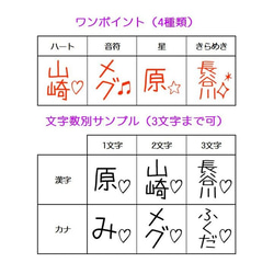  第2張的照片