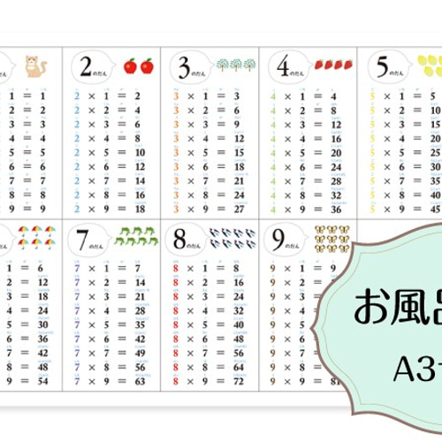 お風呂ポスター】シンプルな「かけ算・九九表」 A3サイズ 角丸