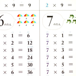 NEW!【お風呂ポスター】シンプルな「かけ算・九九表」　A3サイズ　角丸 3枚目の画像
