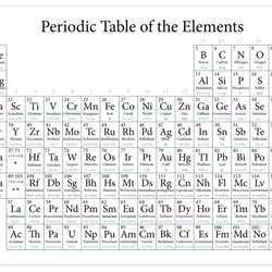 美しい元素周期表 ポスター 数字 モノクロ インテリア A2サイズ 3枚目の画像