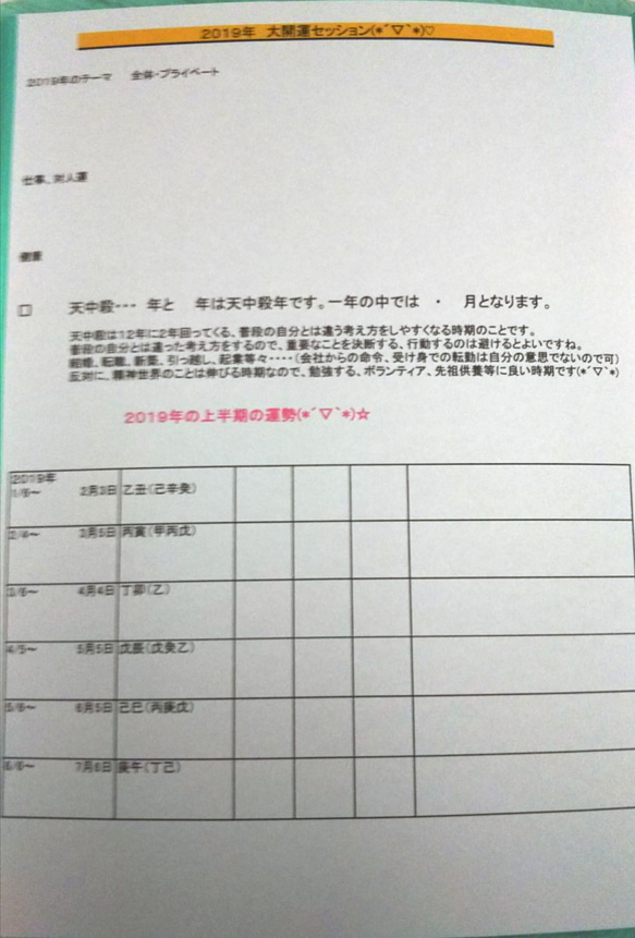 １０日まで＜新春大開運福袋・恋愛版＞　2019年の運勢（算命学）とソウルメイト引き寄せフラワーエッセンススプレーのセット 2枚目の画像