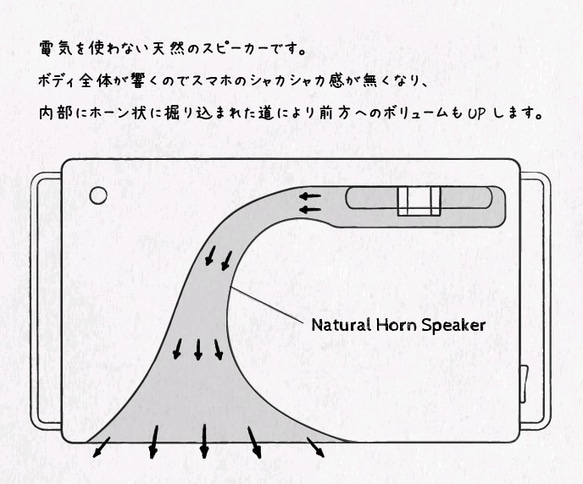 HEALING LABORATORY（擴香器玻璃容器喬遷智能手機音箱無源DIY喇叭聲學手工木頭） 第4張的照片