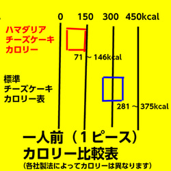 マロン　のdahliaケーキ  ★沖縄県は航空便での発送になります｡ご相談くださいね。 3枚目の画像