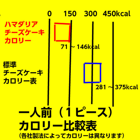 ジャーマン　dahliacake （ココナッツ　チョコ　練り込み） 5枚目の画像