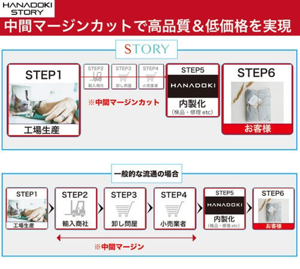 「ミニスワッグ プレゼント対象」【熱中症対策/暑さ対策】 1枚セット 熱中症対策 冷感 スカーフ 冷却 グッズ 10枚目の画像