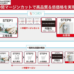 「ミニスワッグ プレゼント対象」【熱中症対策/暑さ対策】 赤ちゃん サンハット 恐竜バケット 男の子 幼児　サマービーチ 9枚目の画像