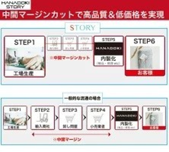 ☆ 顯示器價格 ☆ 高檔無縫短褲 女士褲 素色素色標準 普通女性 第10張的照片