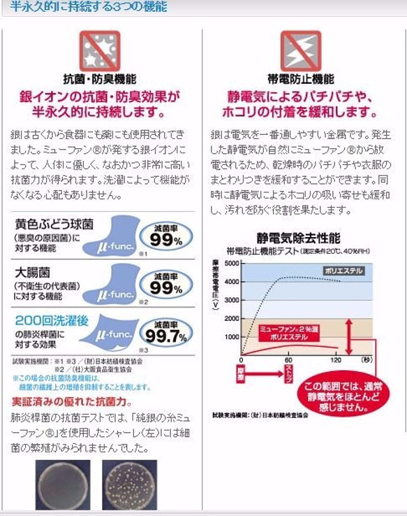 抗菌・防臭◆純銀糸入り・ミューファンマスク【無香料】◆ダブルガーゼ　／アンティークローズ柄／抗菌マスク　 2枚目の画像