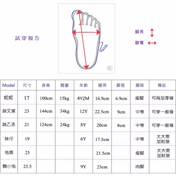 眼睛休閒鞋 – 紅色小紅帽與大野狼(小孩款) 第9張的照片