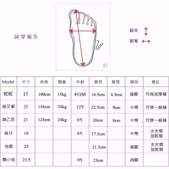 眼睛休閒鞋 – 藍色小紅帽與大野狼(小孩款) 第9張的照片