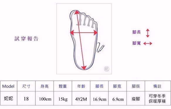 防水故事靴 – 咖啡色三隻小豬與大野狼 第8張的照片