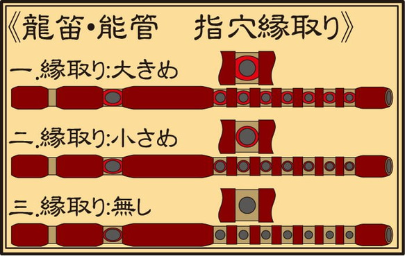  第2張的照片