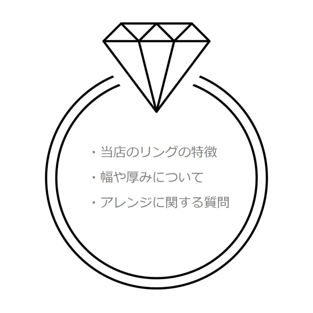 リングに関する特徴やお問い合わせについて