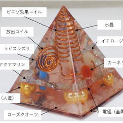 【再再再....販】電気技術者が作ったオルゴナイト(o1) 4枚目の画像