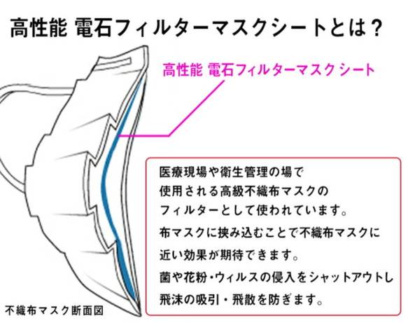 2way 大人用 リバティ マスク　マスクカバー　不織布マスクカバー　マスクカバー2021 4枚目の画像