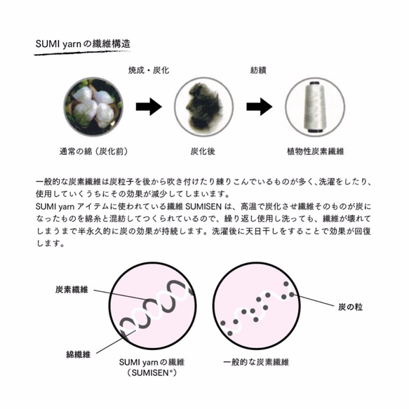  第8張的照片