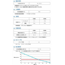  第4張的照片