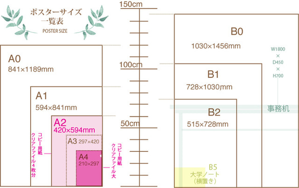 ポスターについて　サイズやアレンジ等 2枚目の画像