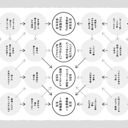 ふたりの絆を深める【向き愛WORKBOOK】 5枚目の画像