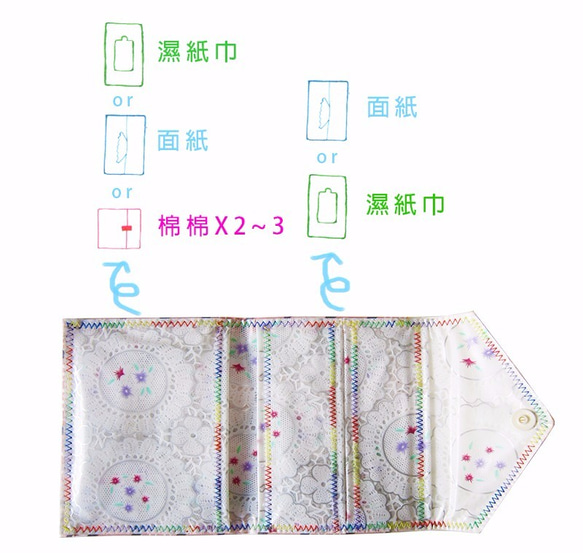 2面防水貼身私物&面紙隨身包-是粉紅愛心啊Waterproof tissue/wiper/maxi pad purse 第6張的照片