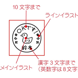  第2張的照片