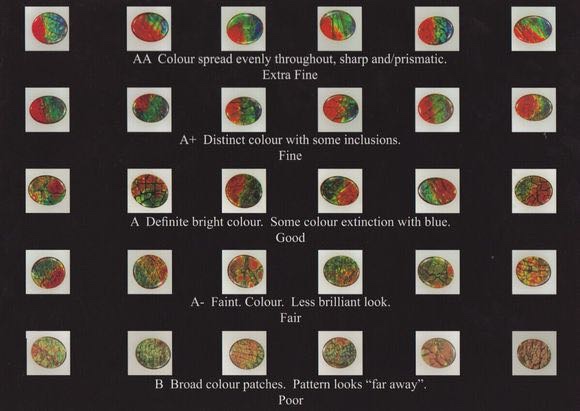 イギリス発送　最高グレード虹色　AA＋アンモライト　ボタン　カボション　7000万年前からやってきた最強のお守り