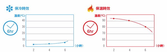 拉拉扣不銹鋼保溫杯-專利防漏拉扣-白色 第8張的照片