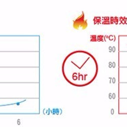 拉拉扣不銹鋼保溫杯-專利防漏拉扣-灰色 第8張的照片