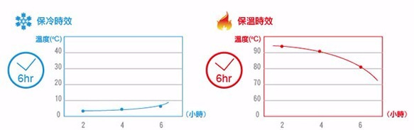 拉拉扣不銹鋼保溫杯-專利防漏拉扣-灰色 第8張的照片