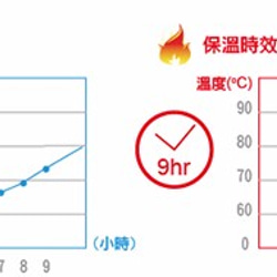 邦妮兔-不銹鋼保溫杯-綠色 第6張的照片