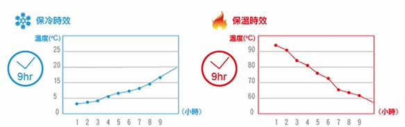 邦妮兔-不銹鋼保溫杯-綠色 第6張的照片