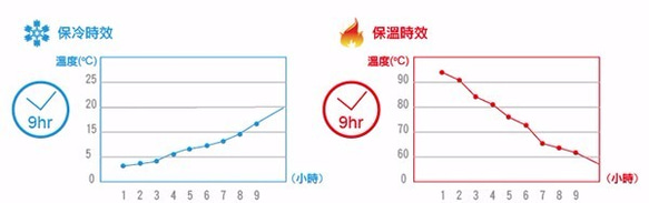 邦妮兔-不銹鋼保溫杯-藍色 第6張的照片