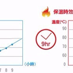 邦妮兔-不銹鋼保溫杯-紫色 第6張的照片