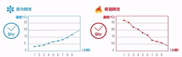 邦妮兔-不銹鋼保溫杯-紫色 第6張的照片